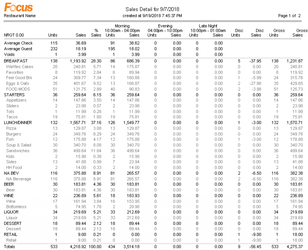 FOCUS Sales Detail Report